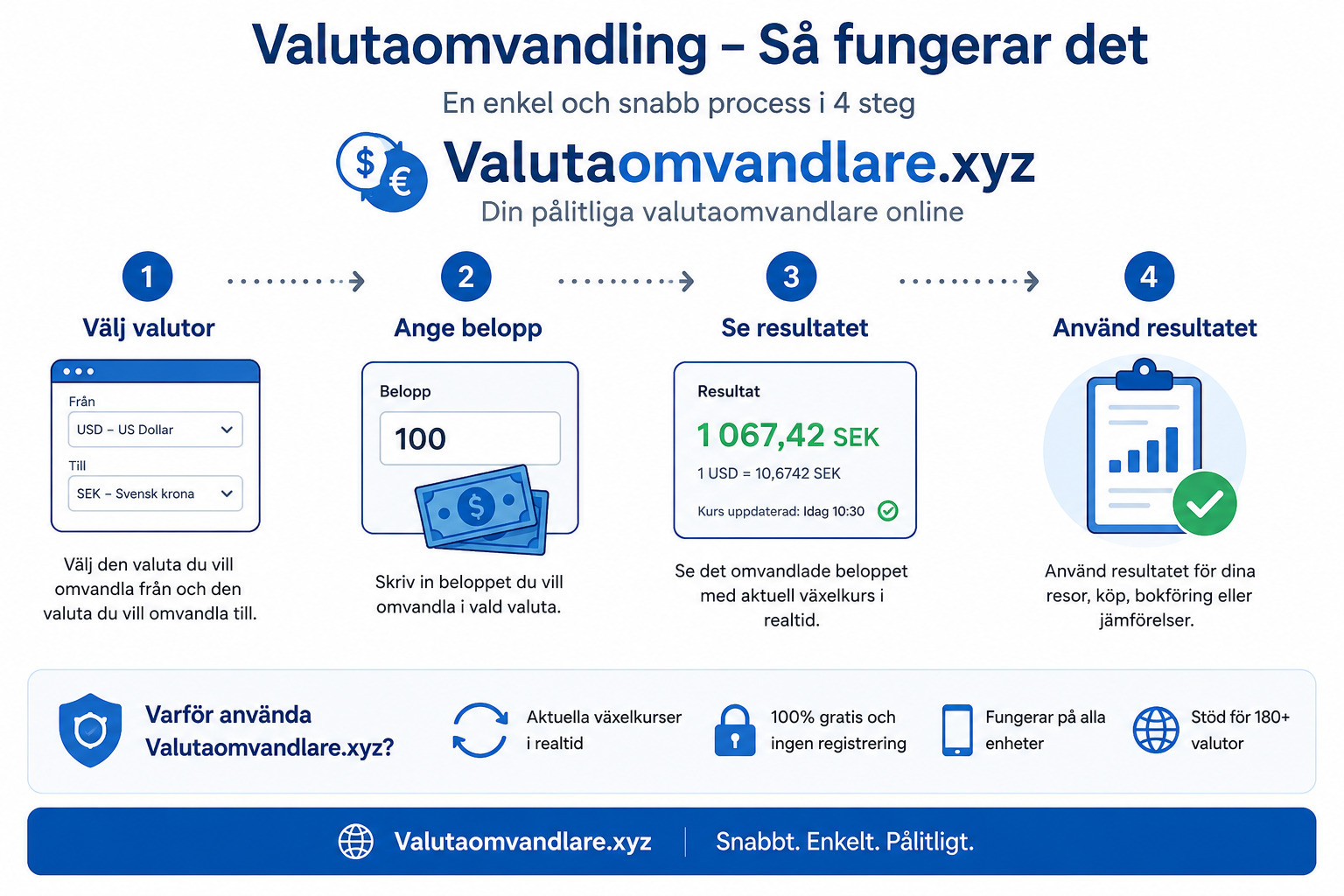 Valutaomvandling